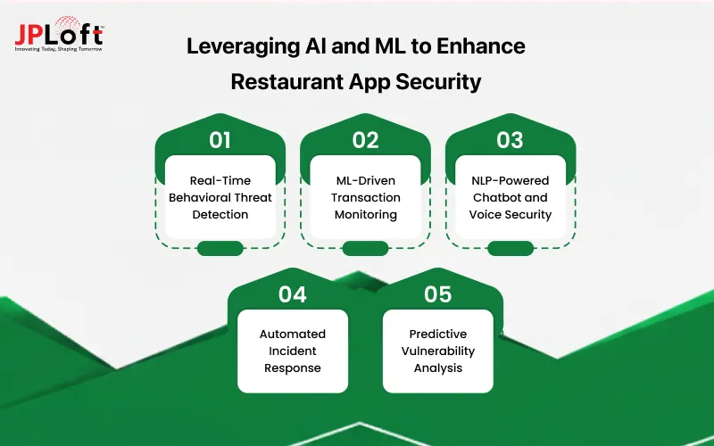 Leveraging AI and ML to Enhance Restaurant App Security